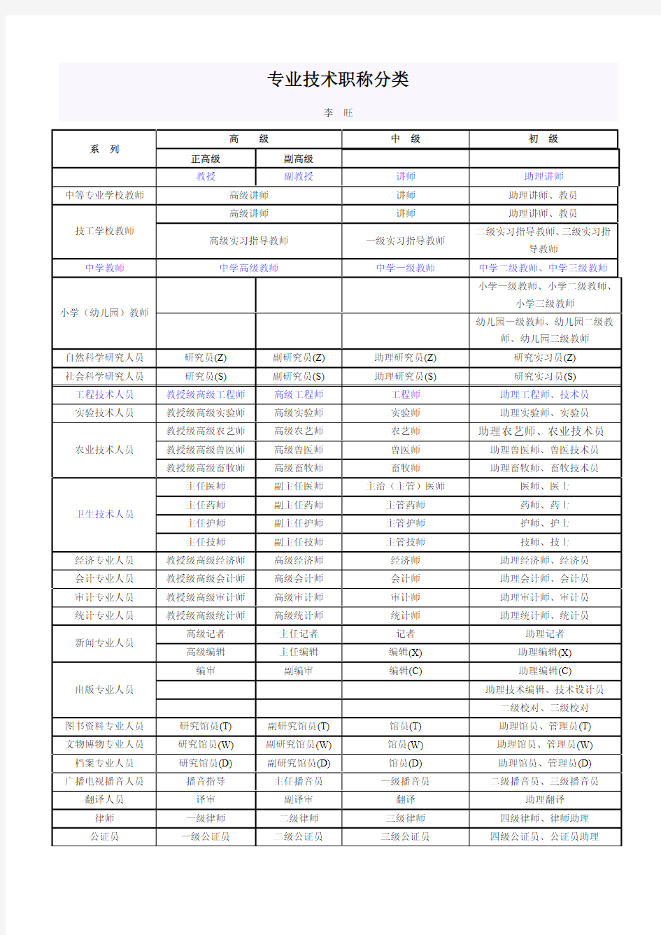 事业单位 职称分类