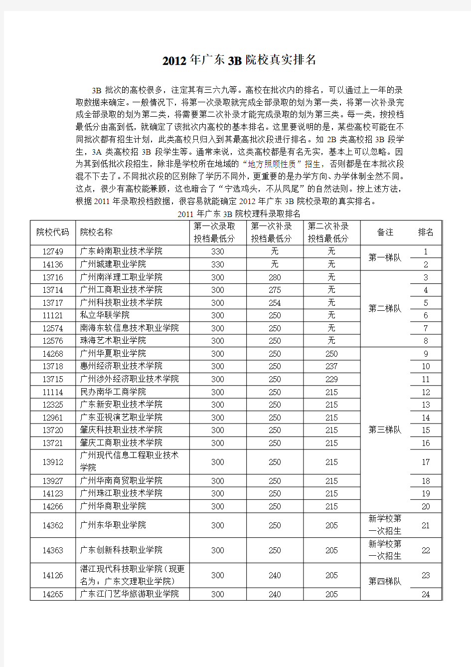 2012年广东3B院校真实排名