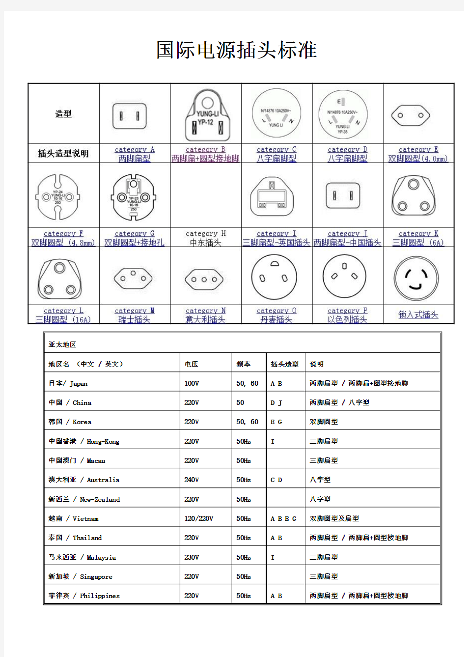 国际电源插头标准