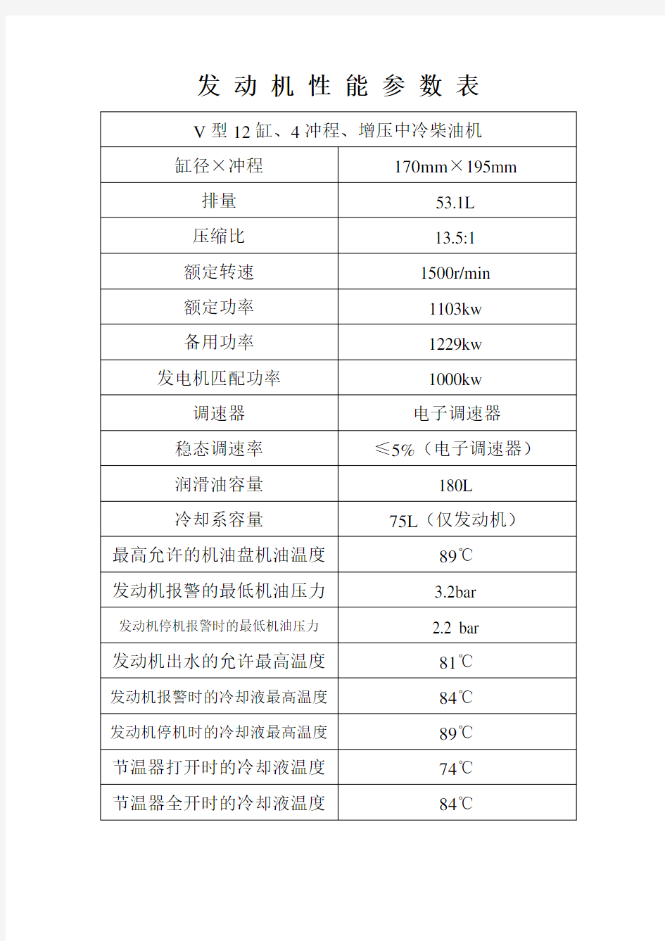 发动机性能参数表