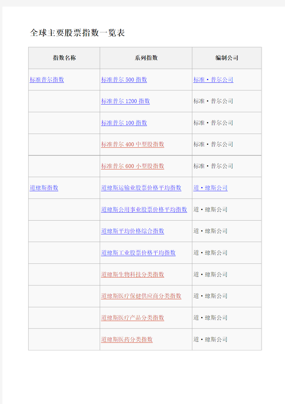 全球主要股票指数一览表