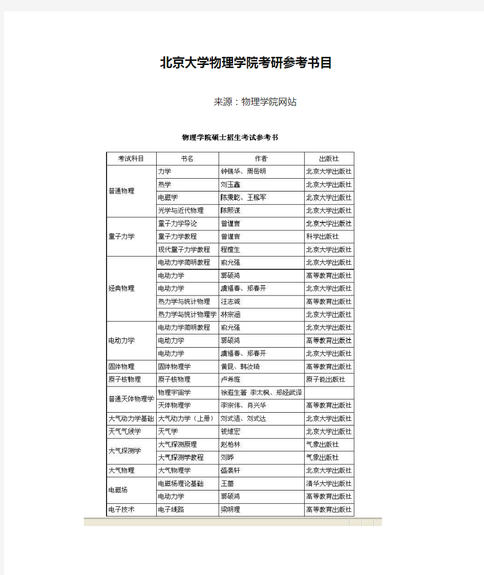 北京大学物理学院考研参考书目