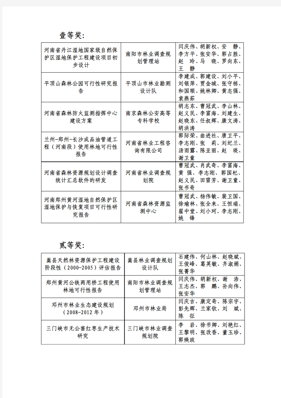 河南省丹江湿地国家级自然保护区湿地保护工程建设项目初步设计