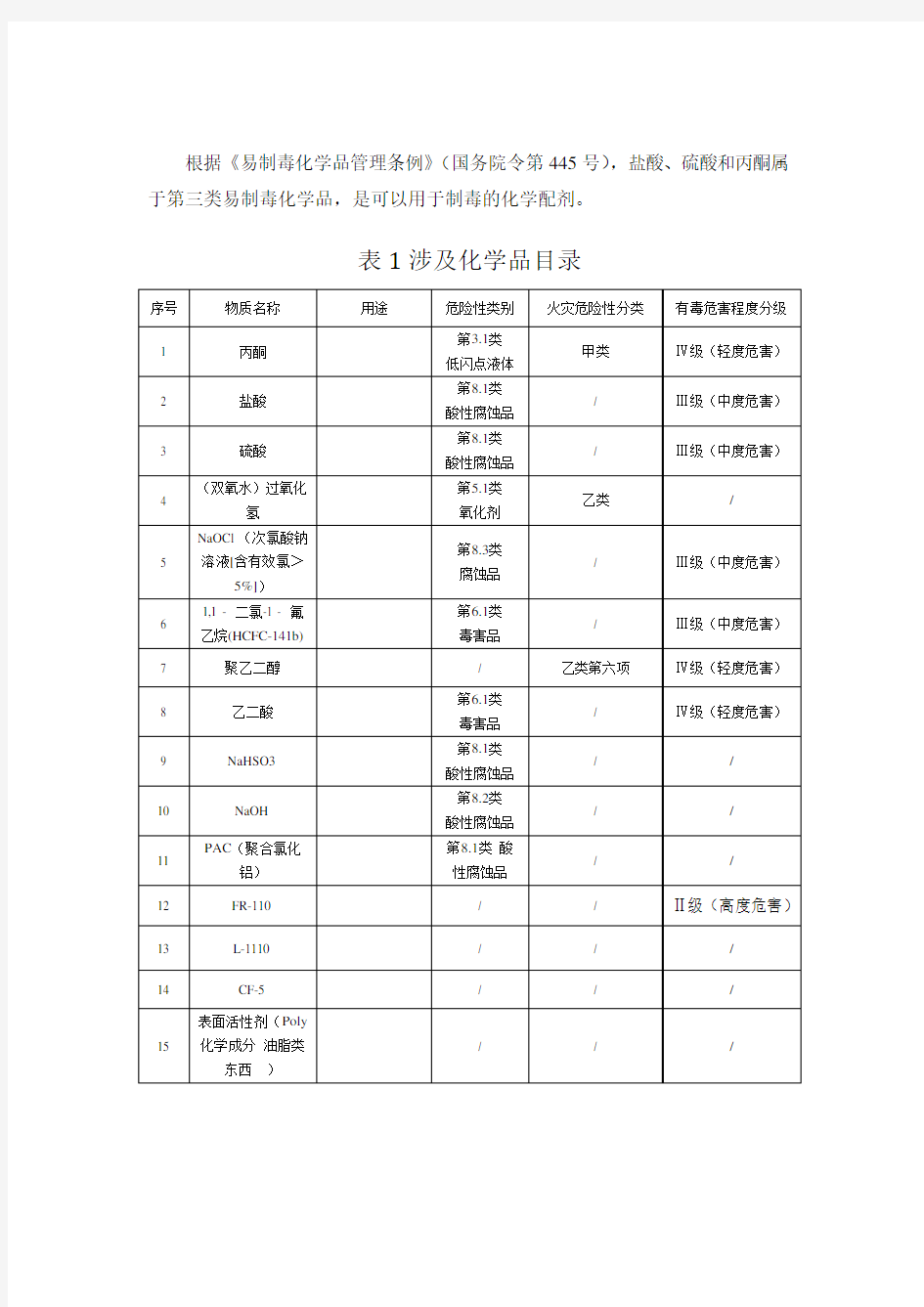 十六种常见危险化学品理化特性