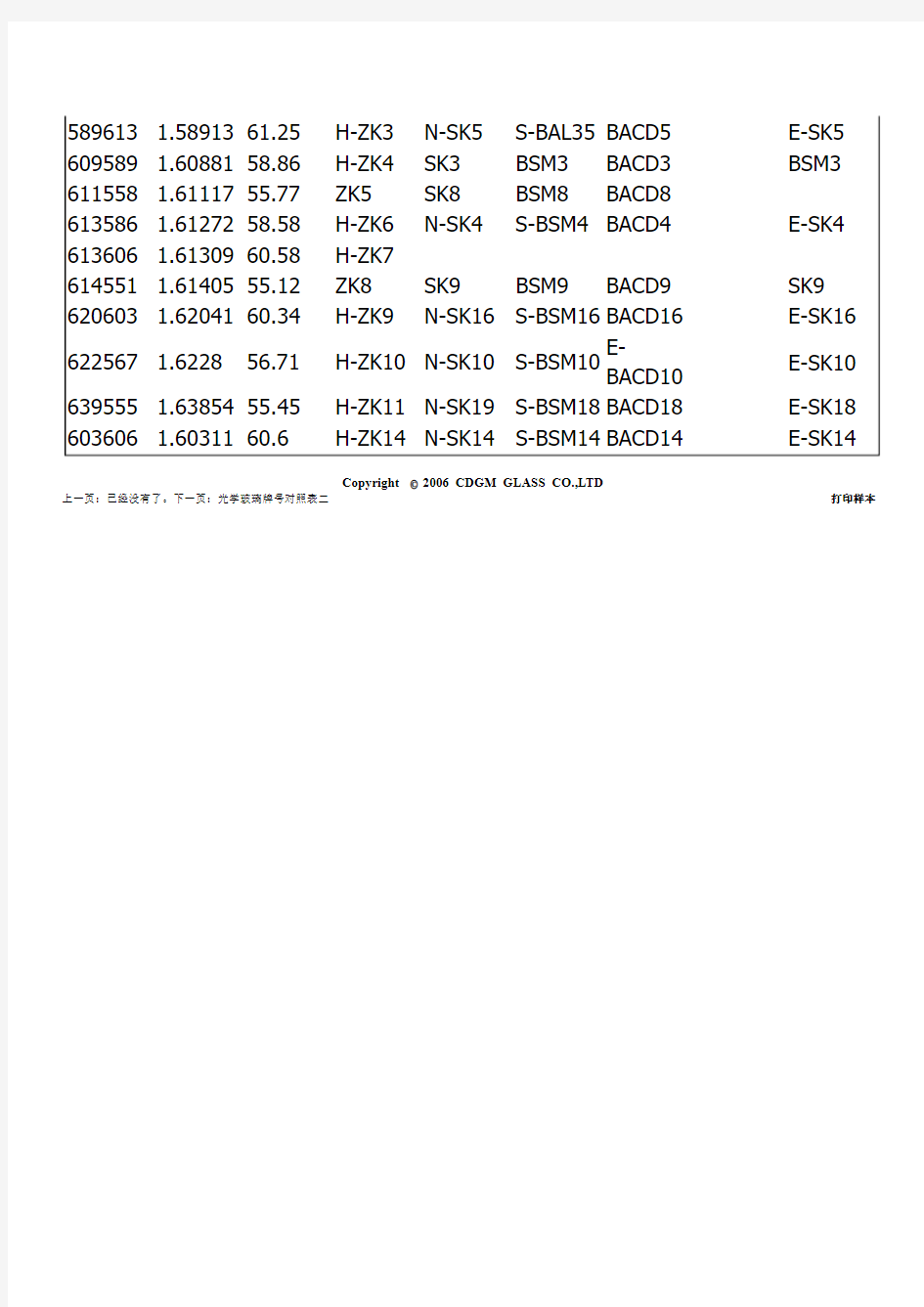 光学玻璃对照表