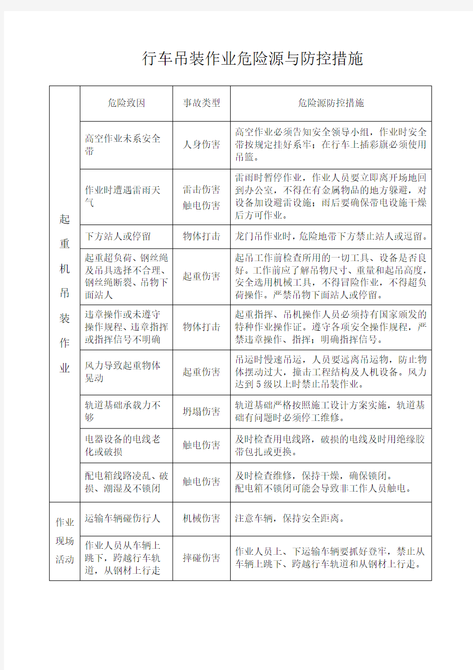 行车吊装作业危险源辨识