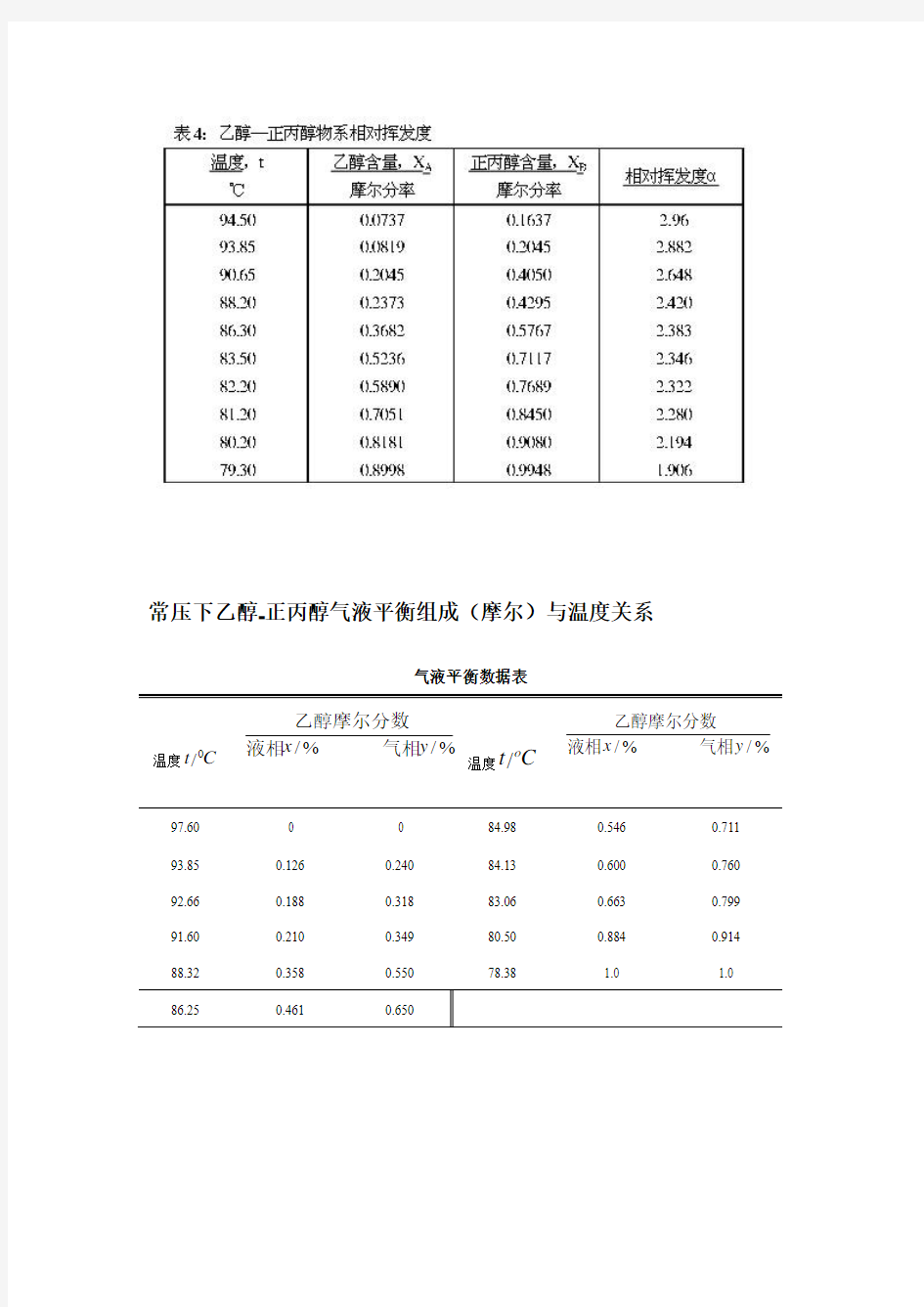 乙醇-正丙醇气液平衡组成