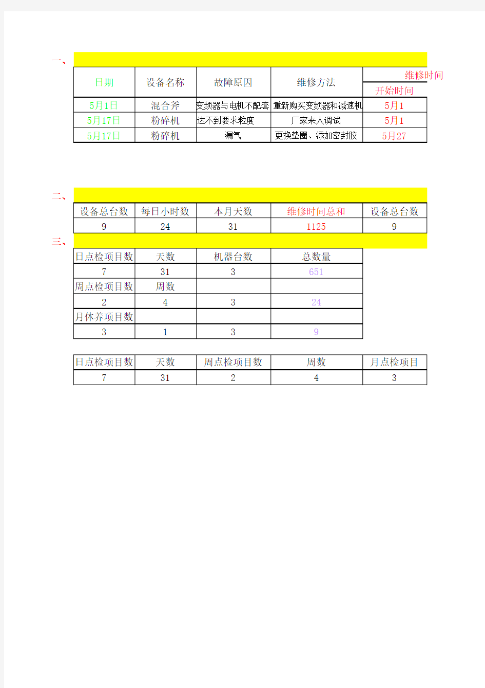 设备维修时间统计