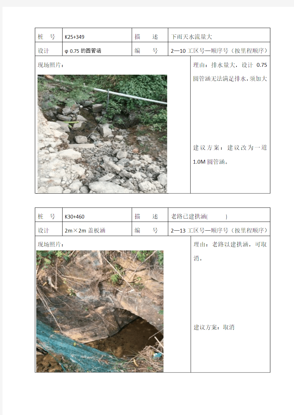 涵洞优化方案 (2)