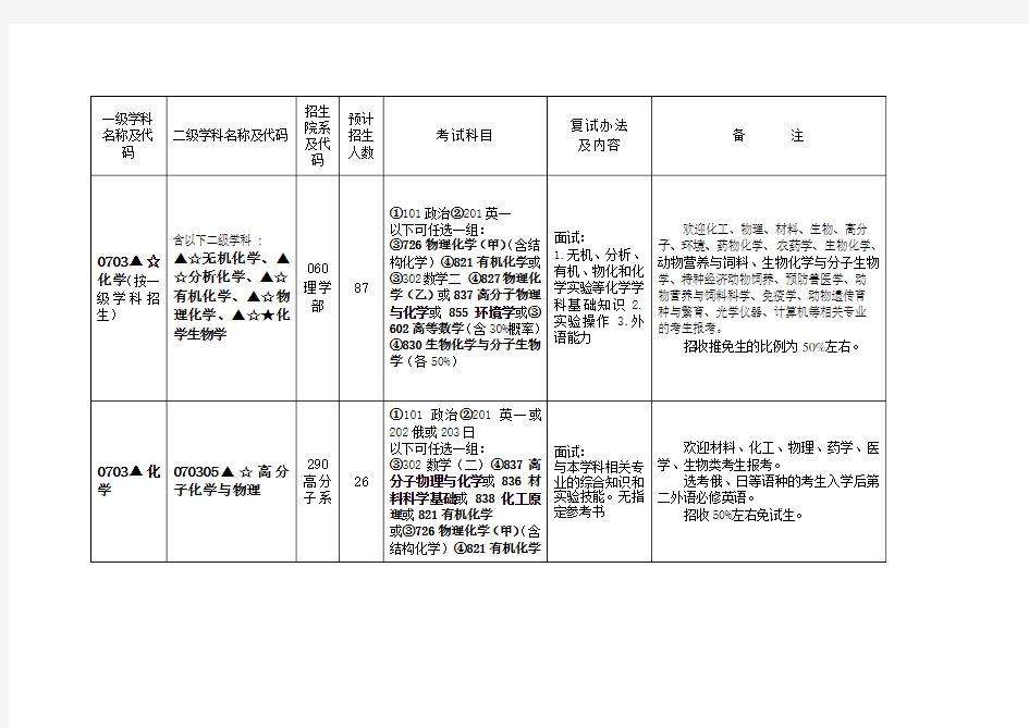 一级学科名称及代码