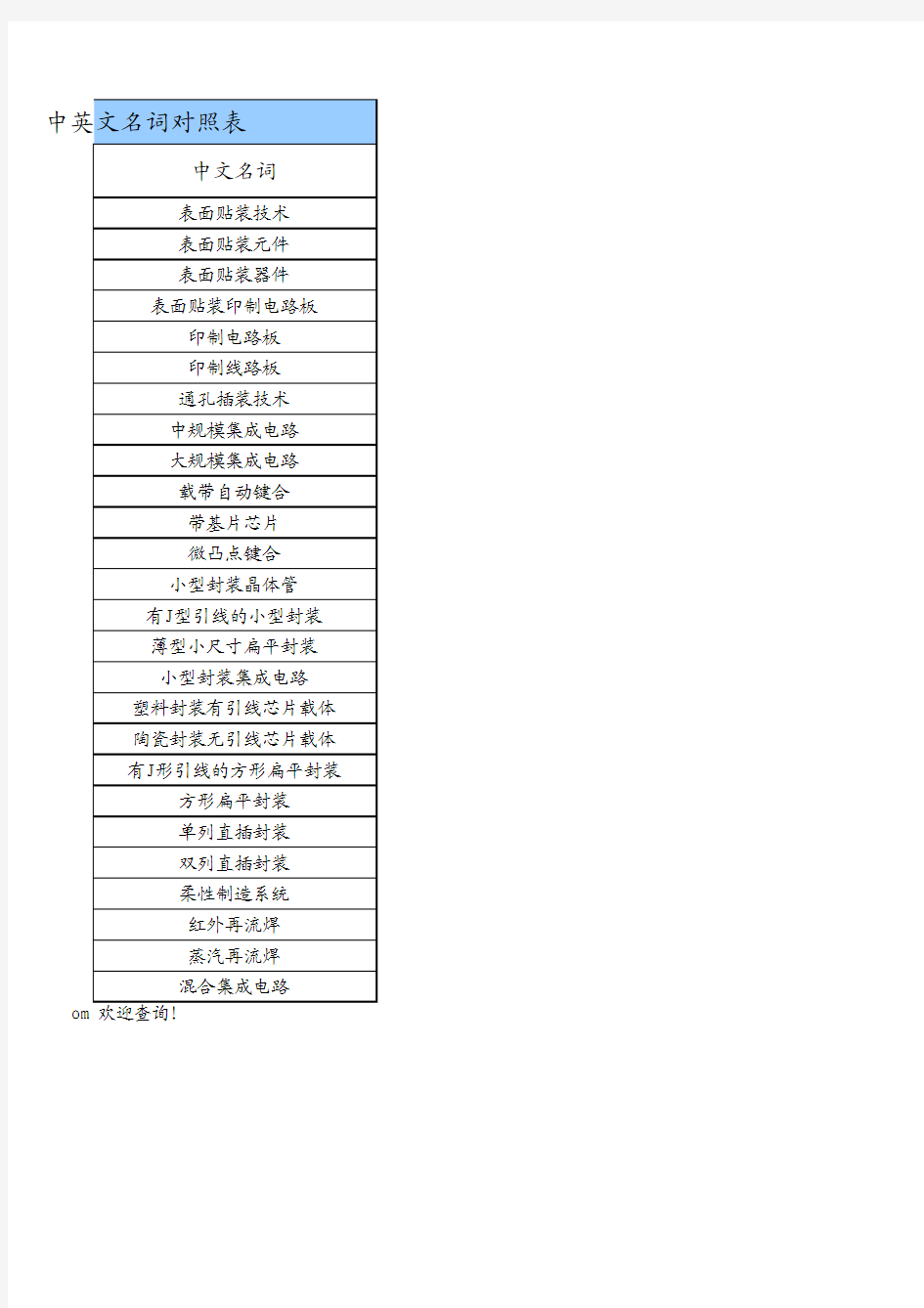 贴片技术名词简称