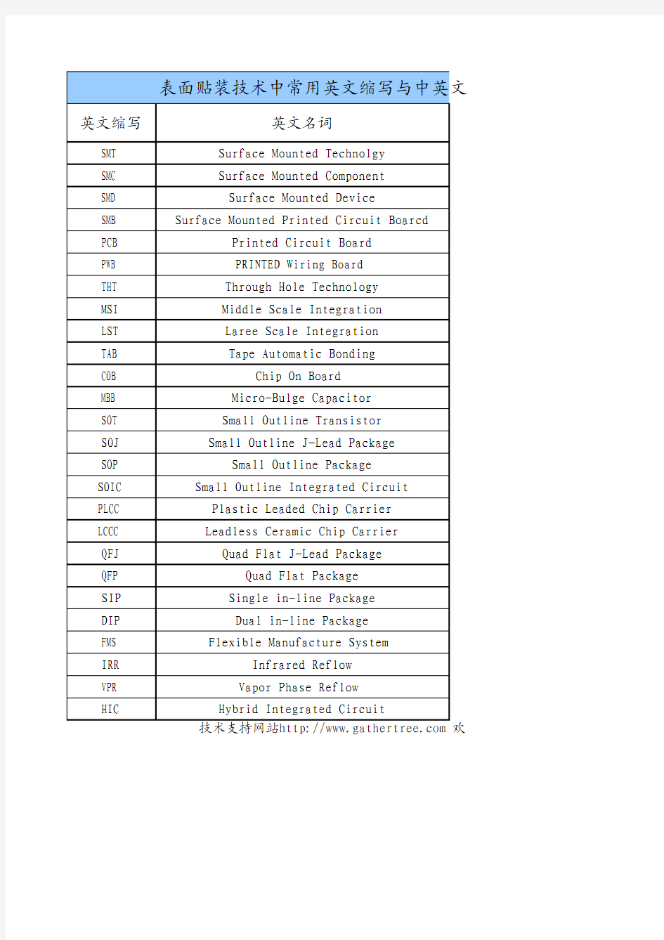 贴片技术名词简称