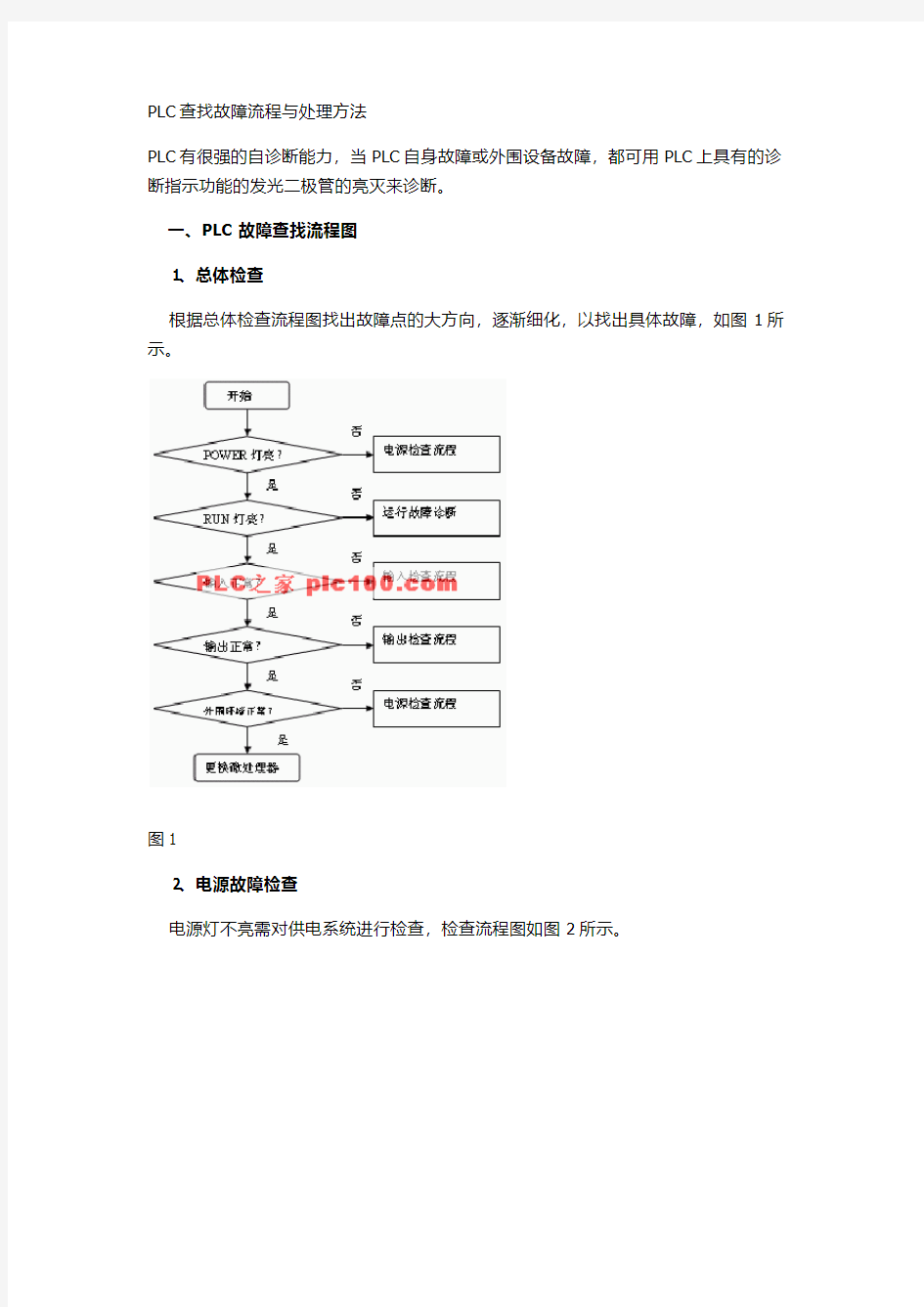 PLC故障查找流程与处理方法