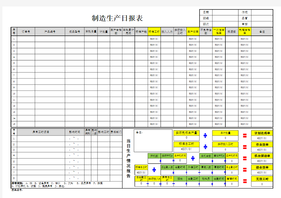 制造部生产日报表