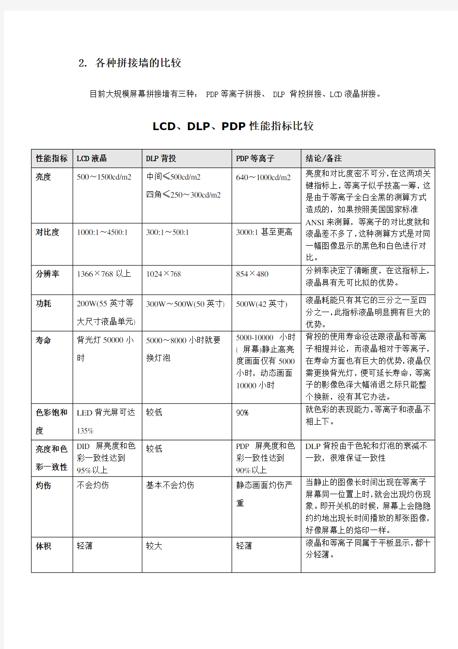 LCD、DLP、PDP性能指标比较