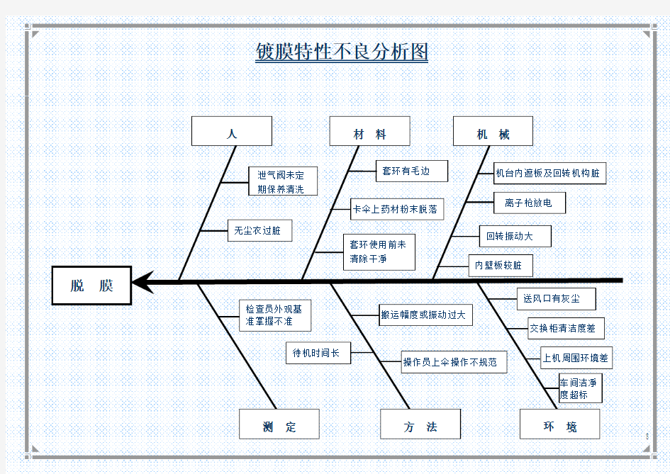 镀膜不良分析图