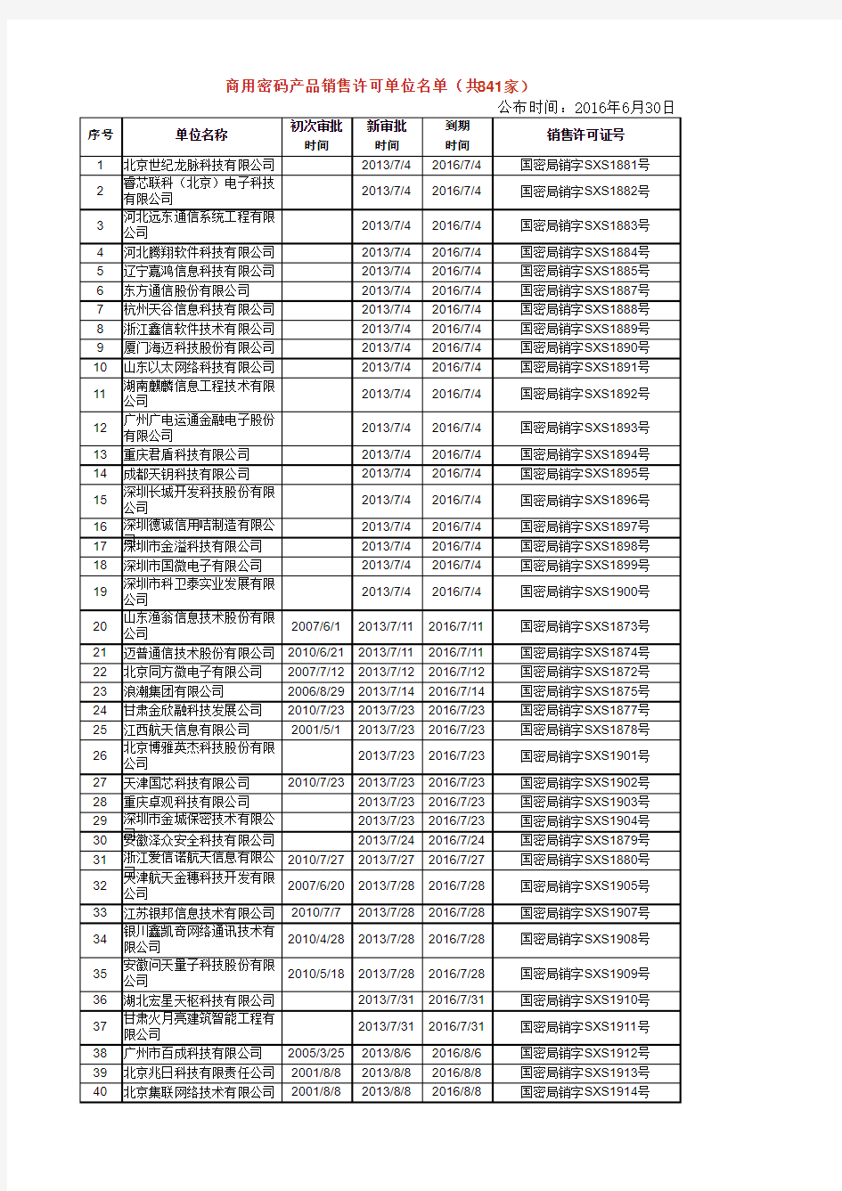 商用密码产品销售许可单位名单(共841家)