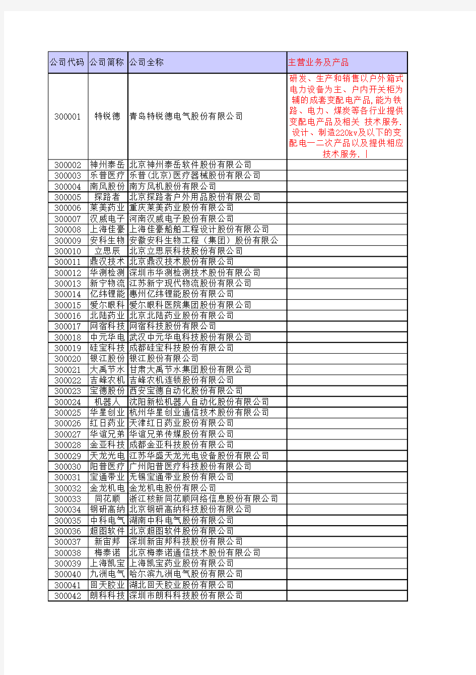 创业板上市公司列表