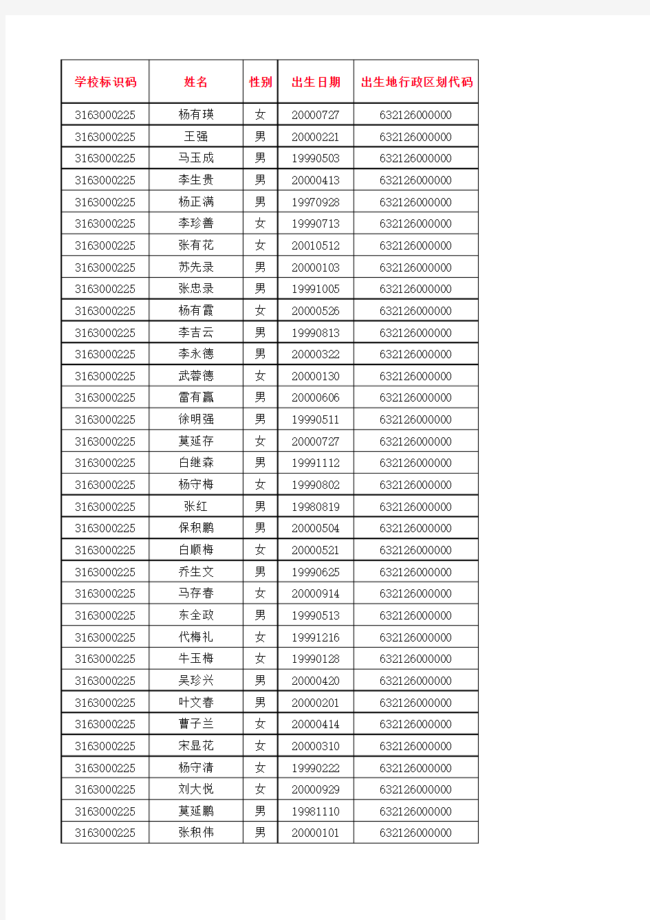 7.2学生信息模板