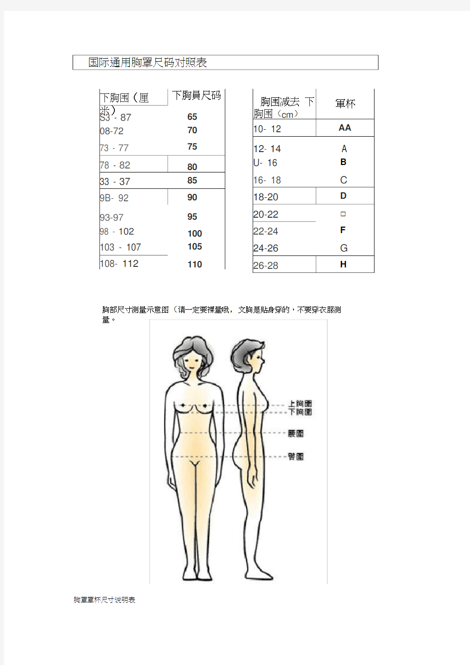 国际通用胸罩尺码对照表-与其他(20210131113607)