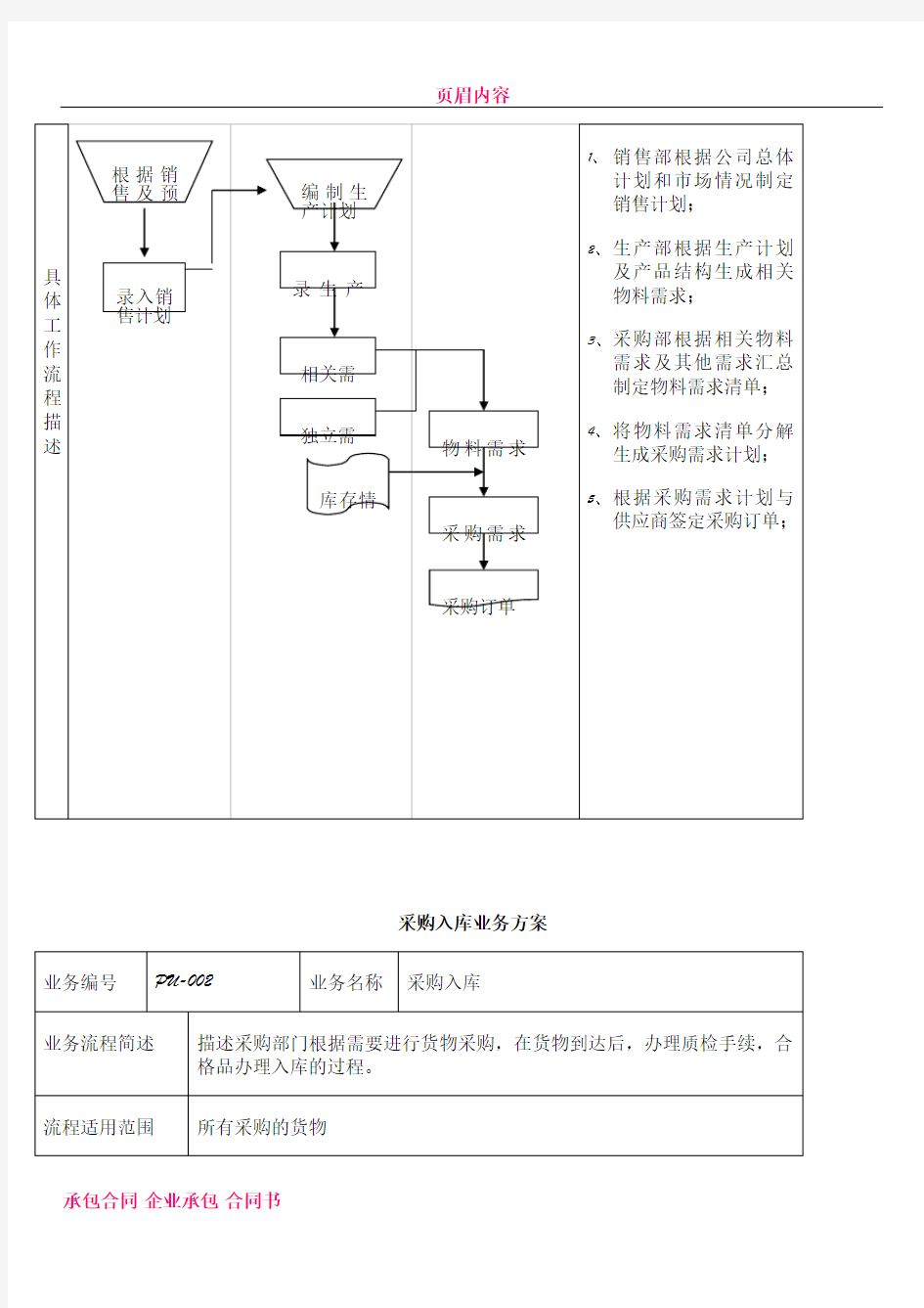 U8财务供应链标准解决方案