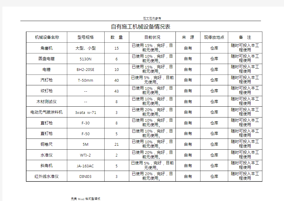 自有施工机械设备情况(表)