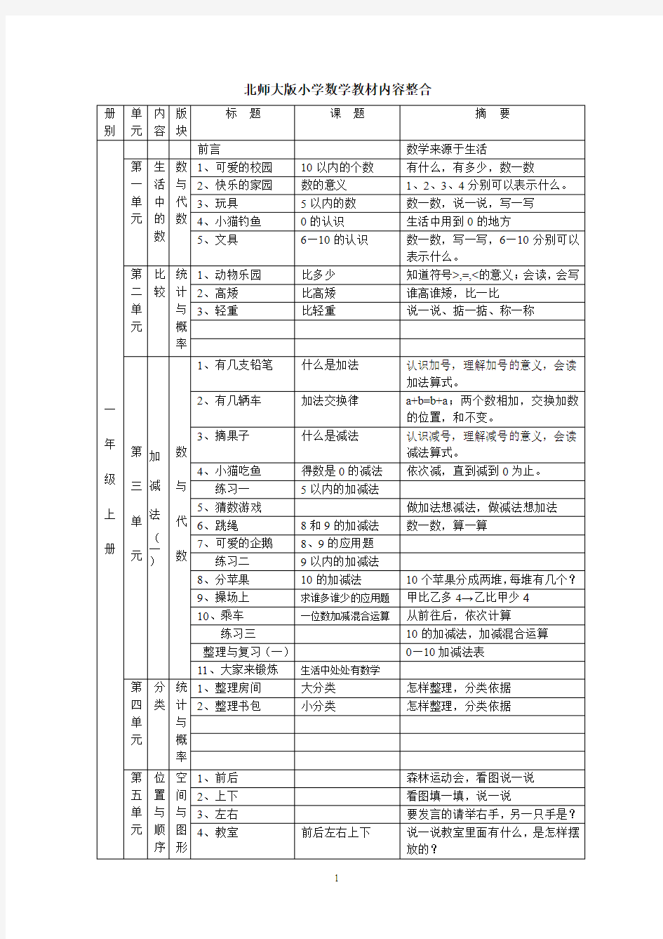 2017新版北师大版小学数学教材内容整合