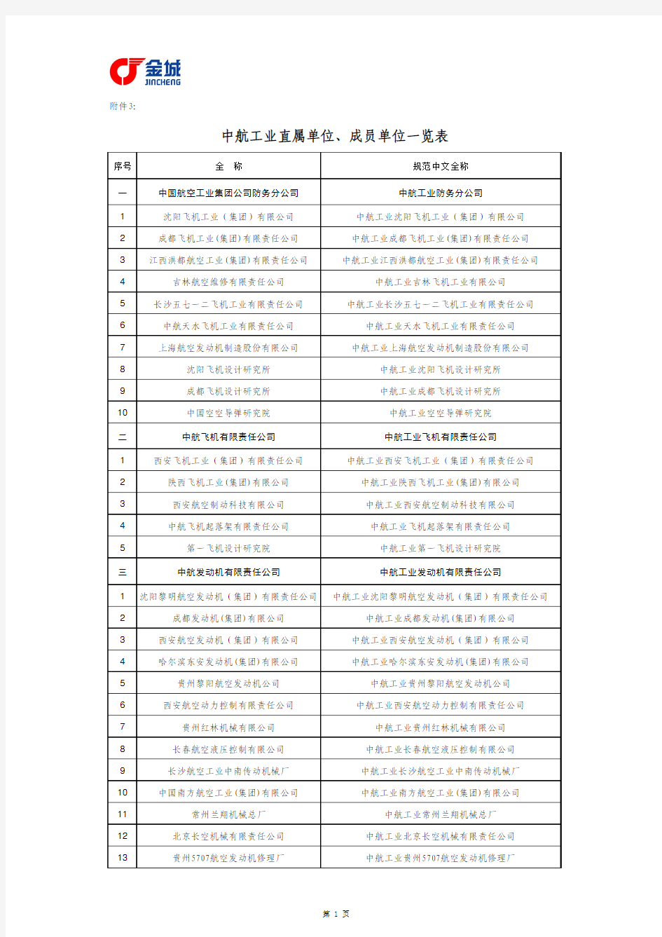 最新中航工业直属单位成员单位一览表