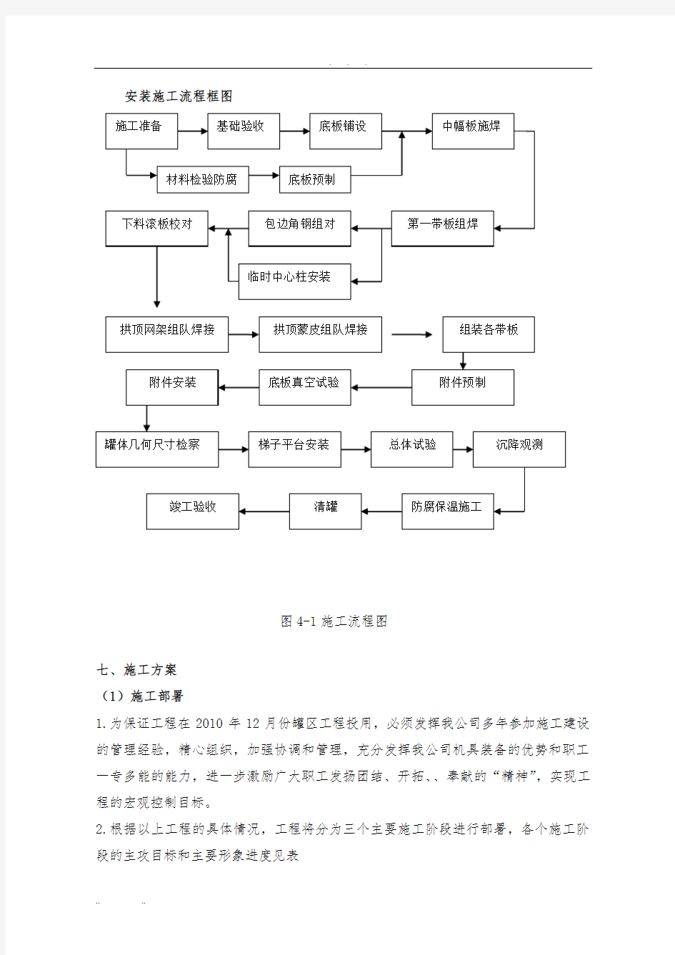 储罐安装工程施工组织设计方案