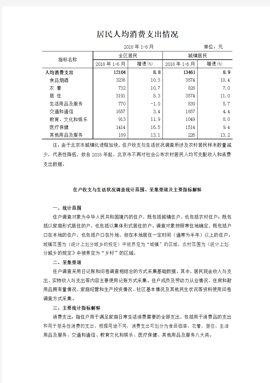 居民人均消费支出情况