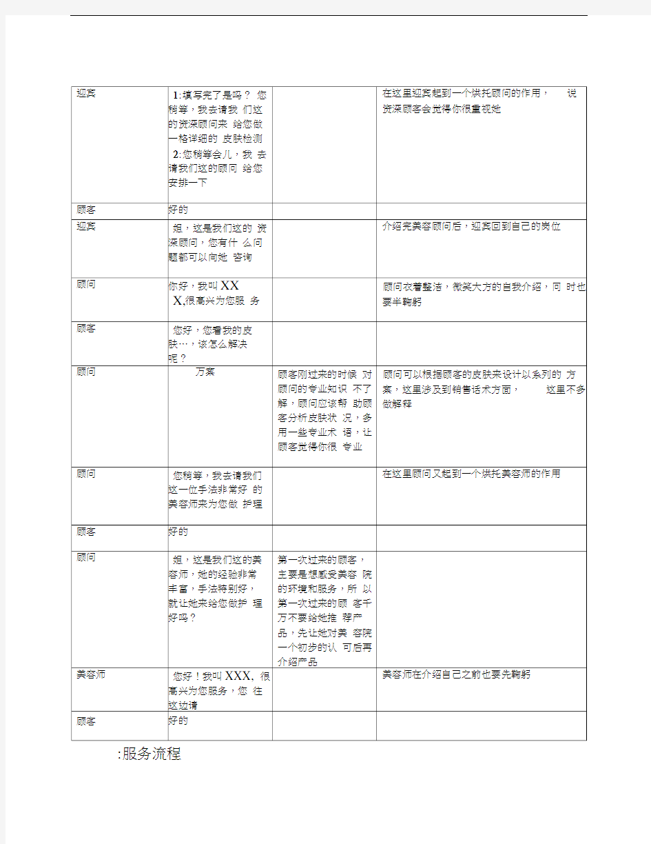 美容院服务流程.DOC