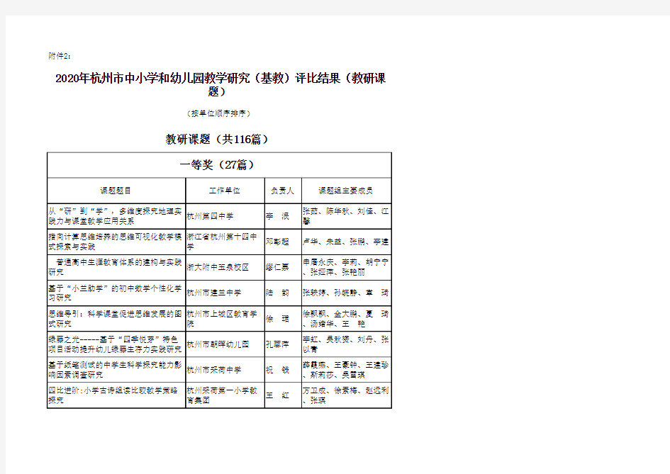 2020年杭州市中小学和幼儿园教学研究(基教)评比结果(课题)