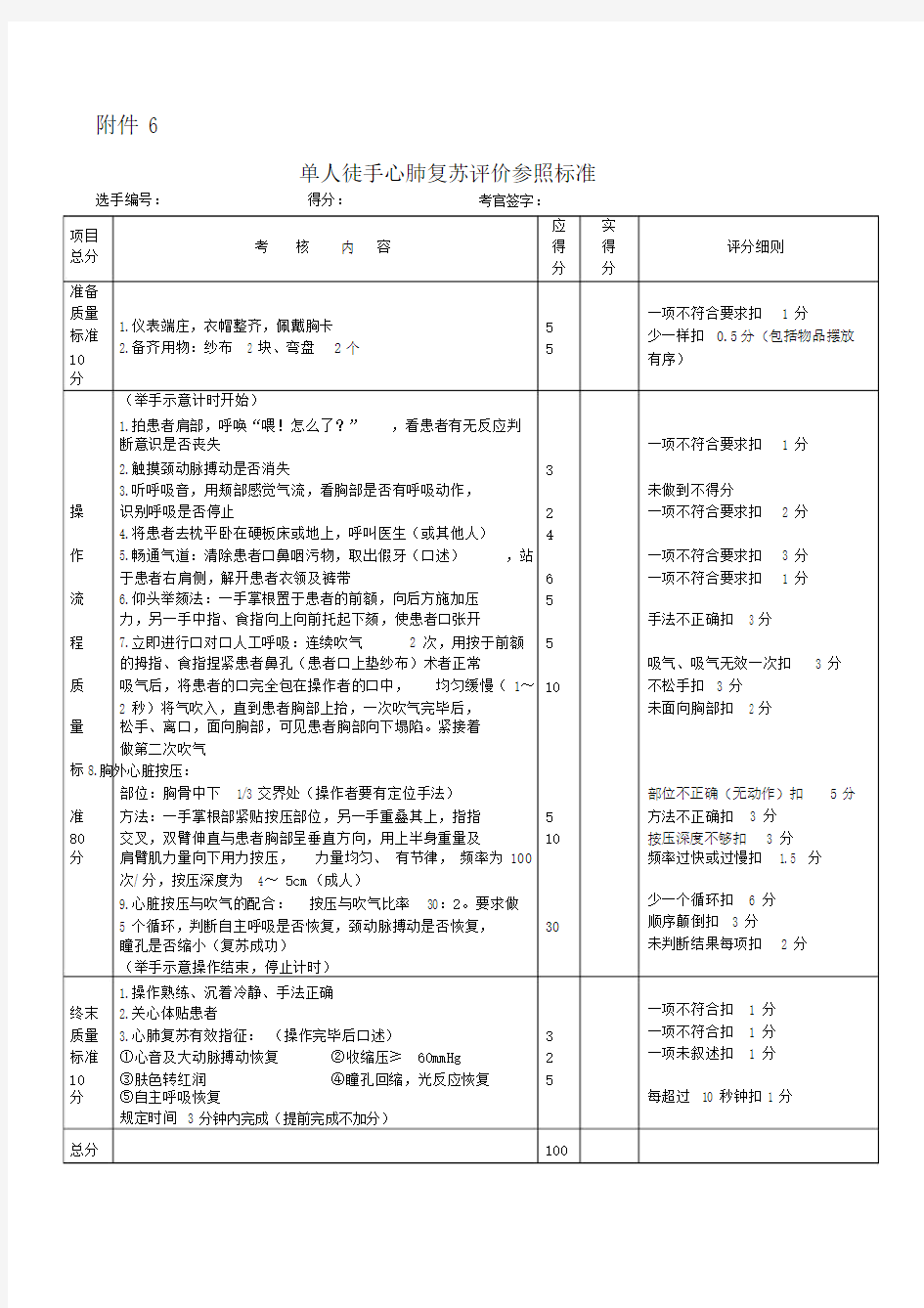 技能操作考核标准