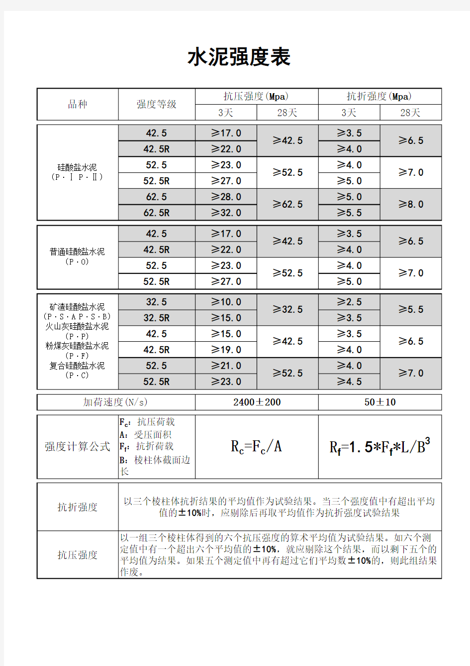 水泥抗折抗压强度表