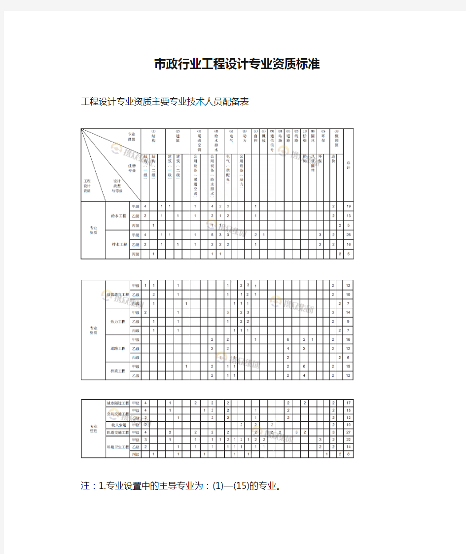 市政行业工程设计专业资质标准