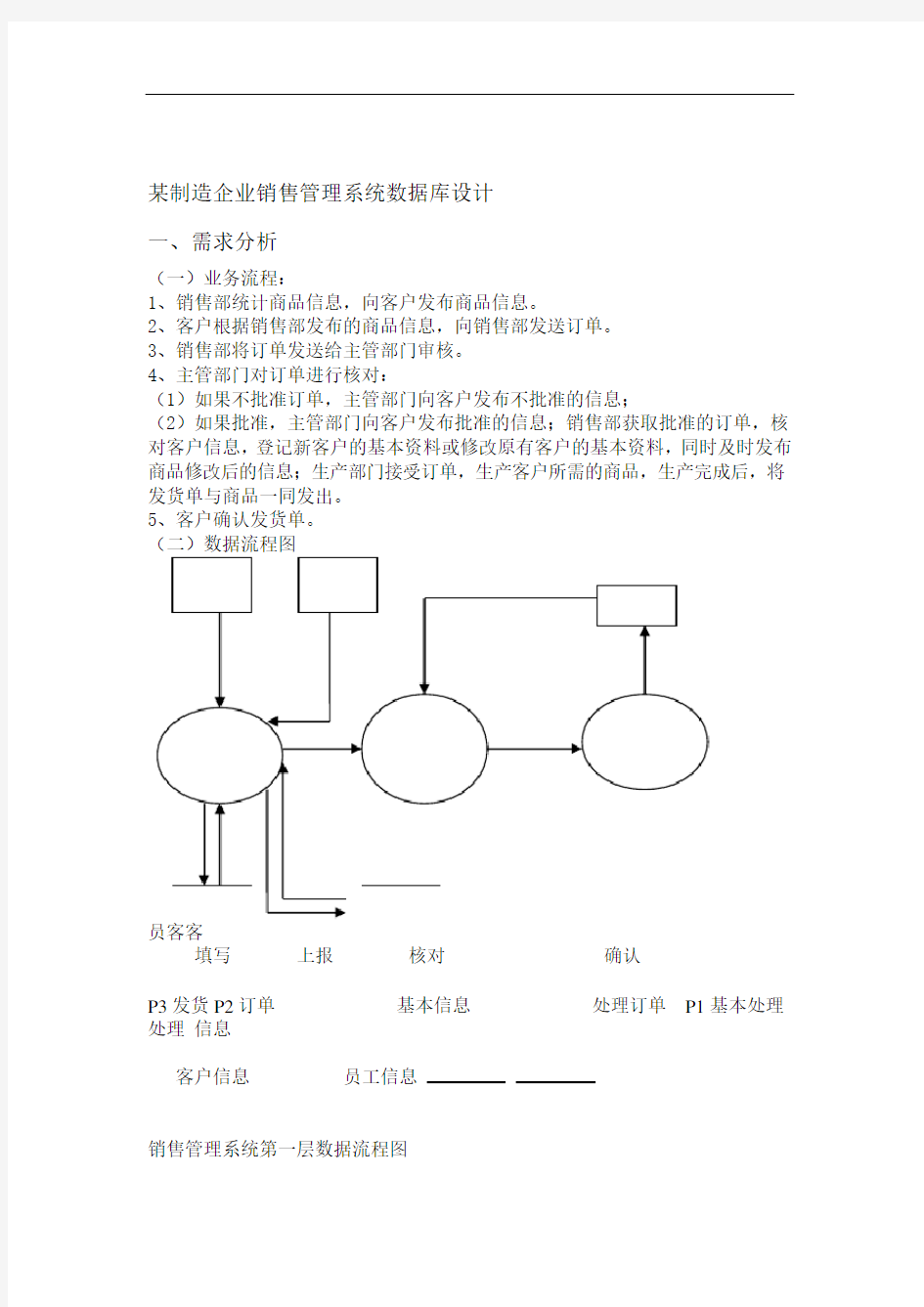 销售管理系统数据库设计