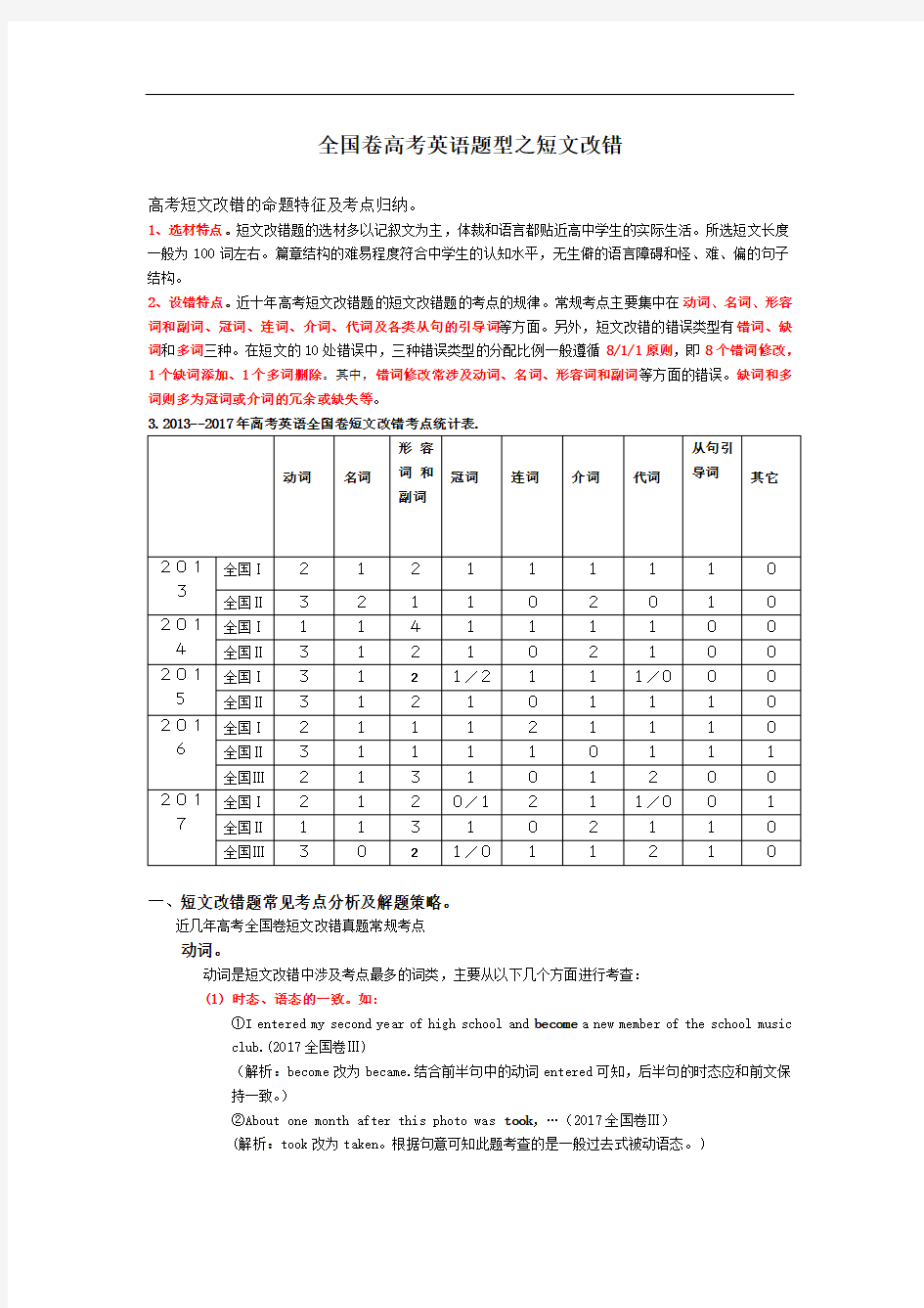 高考英语题型之短文改错知识点总结