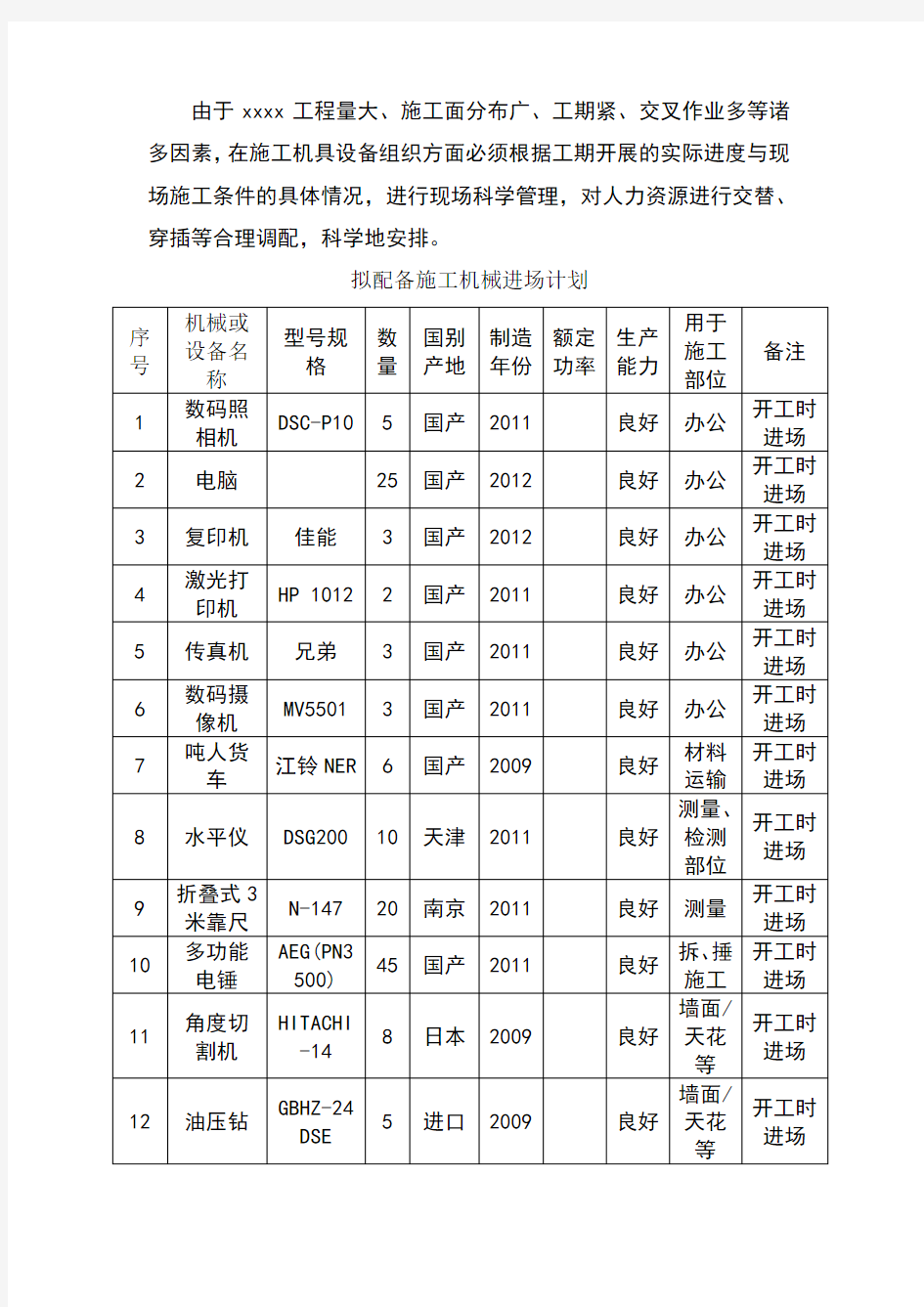 拟投入的主要施工机械设备情况及主要施工机械进场时间计划