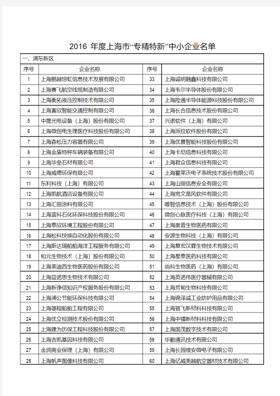 2016年度上海市专精特新中小企业名单(20200517131428)