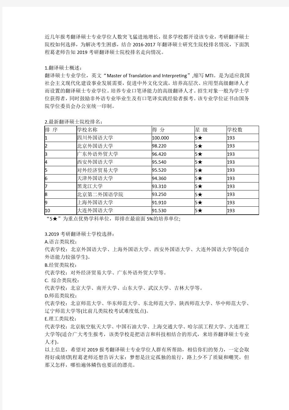 2018翻译硕士(MTI)考研学校排名