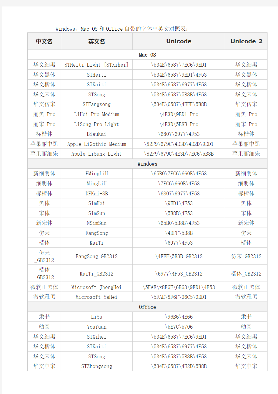 字体中英文对照表