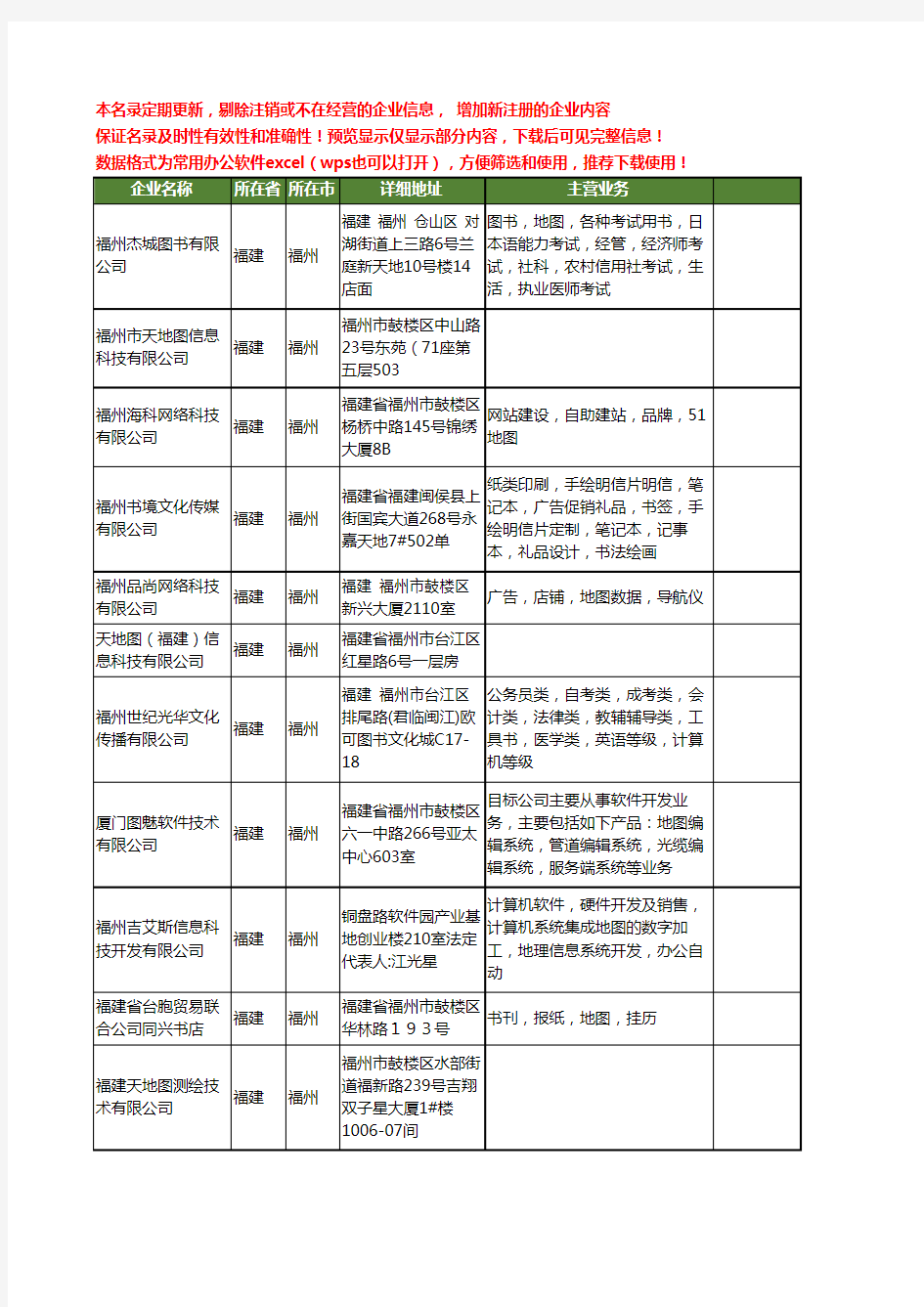 新版福建省福州地图工商企业公司商家名录名单联系方式大全14家