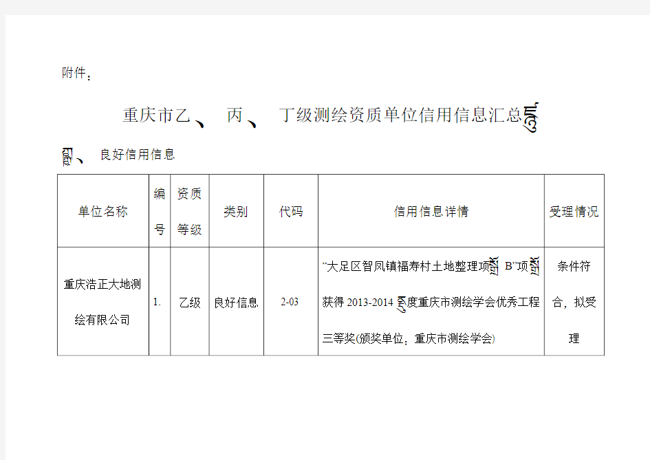 重庆市乙、丙、丁级测绘资质单位信用信息汇总表