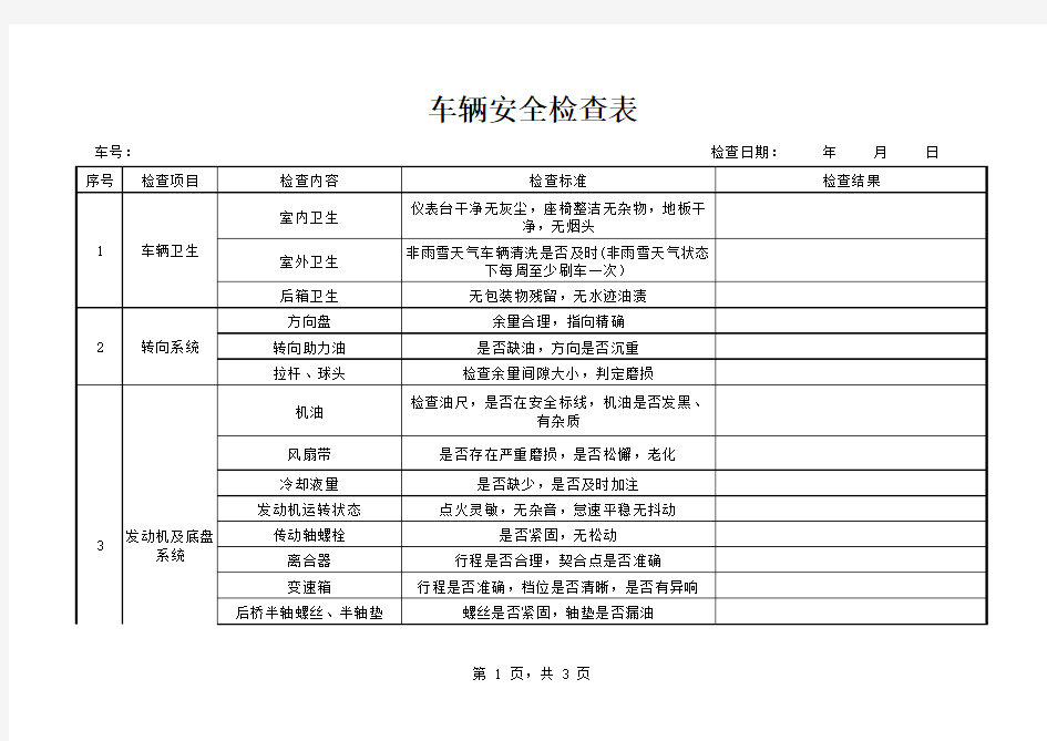 运输公司车辆安全检查表(1)