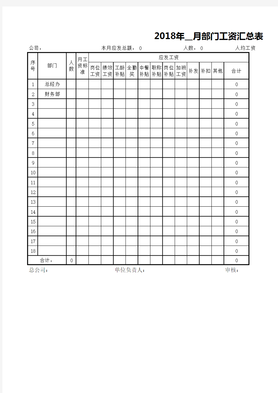 Excel表格模板：公司部门工资汇总表