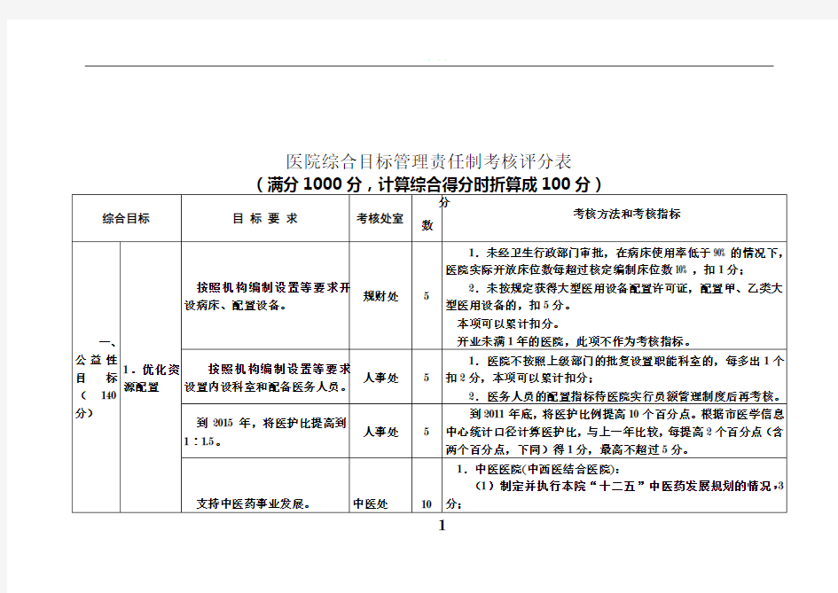 !医院综合目标管理责任制考核方案