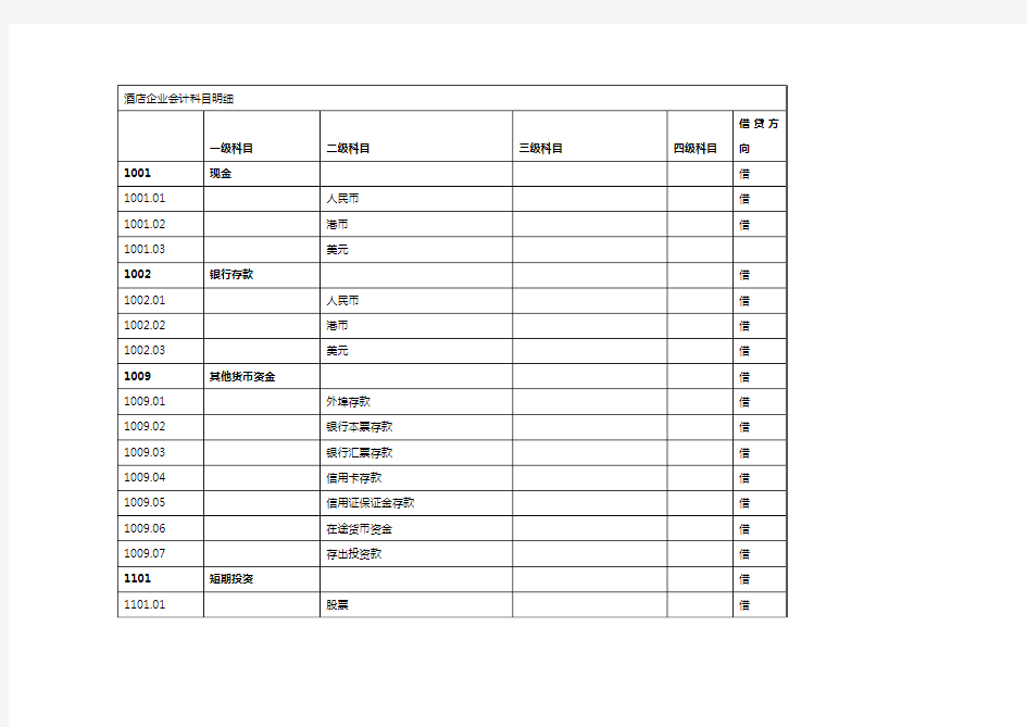 【精编_推荐】酒店行业会计科目明细表