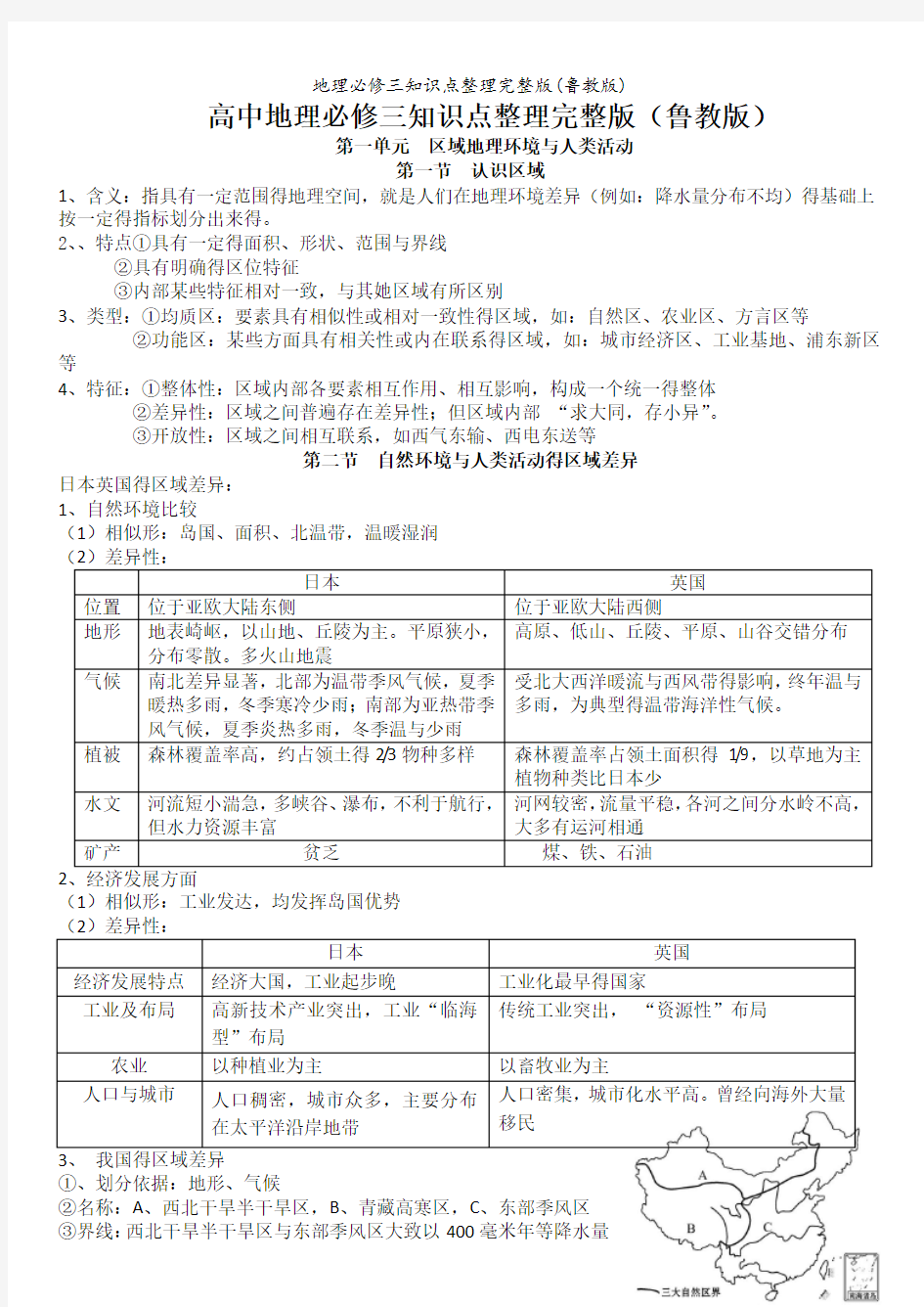 地理必修三知识点整理完整版(鲁教版)