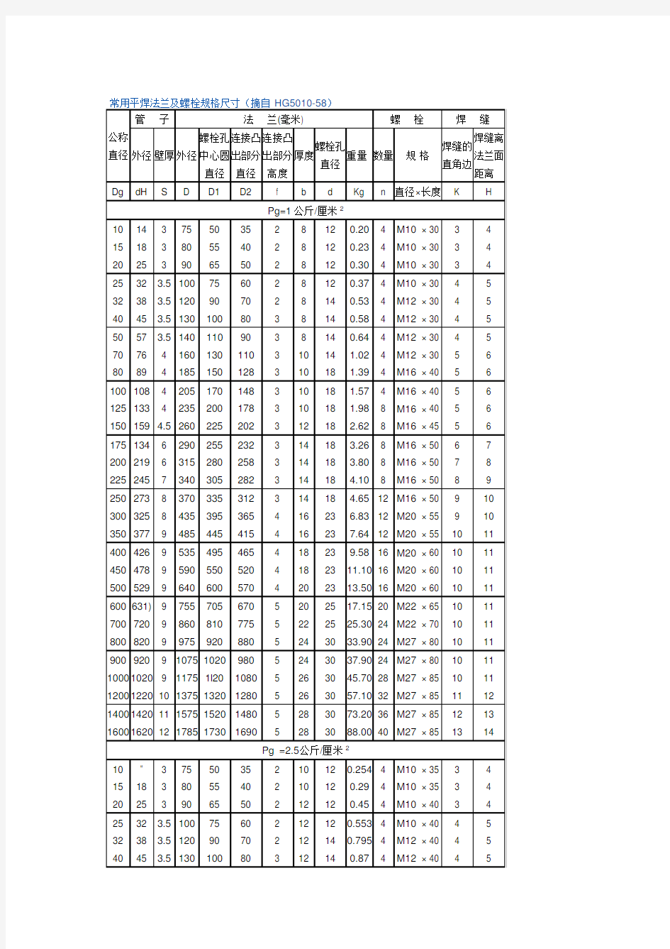 法兰螺栓对照表