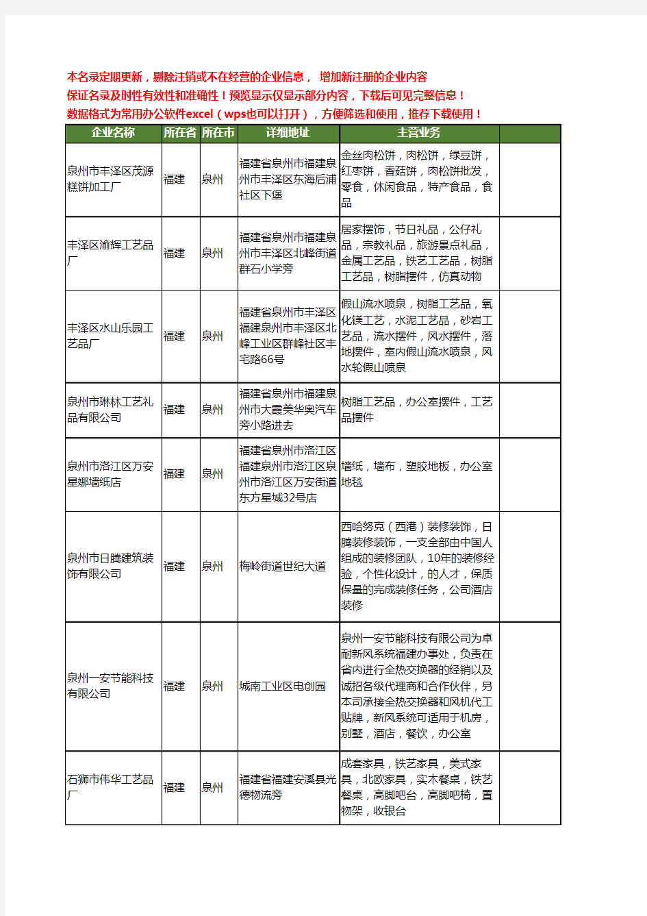 新版福建省泉州办公室工商企业公司商家名录名单联系方式大全12家